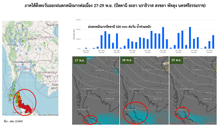 ดร เสรี วิเคราะห์อากาศเมืองไทย สงสัยทั้งปีมีหนาวกี่วัน 